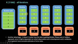 Cross Validation concepts for modeling (Hold out, Out of time (OOT), K fold & all but one)