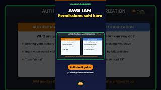 AWS IAM Explained in Hindi — Users, Roles, MFA 🔥 #shorts #aws