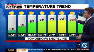 FORECAST: The dry stretch continues as temperatures climb!