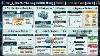 SEM 6 | DWDM | Unit 4: Classification, Naive Bayes, Regression & k-Means Clustering (Exam Guide)