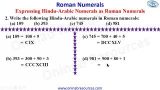 Roman Numerals 2: Expressing Hindu-Arabic Numerals as Roman numerals