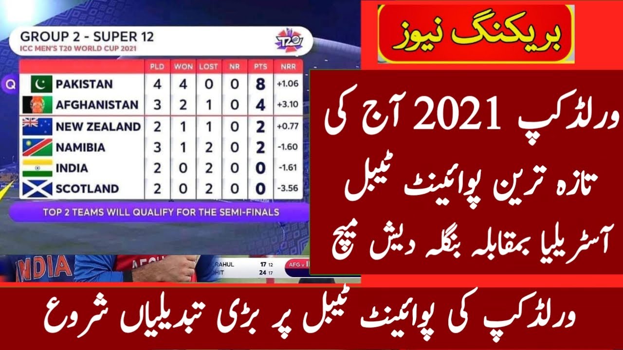 T20 World Cup 2021 Latest Point Table After Match 34 l T20 World Cup Today Point Table