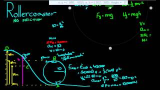 Circular Motion - Roller-coasters Working Backwards