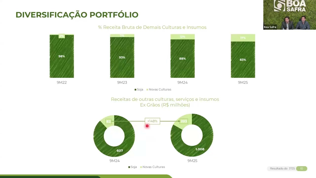 BOA SAFRA - TELECONFERÊNCIA DE RESULTADOS 3T25 (SOJA3)