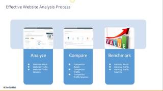 Three Steps to a Killer Website Analysis