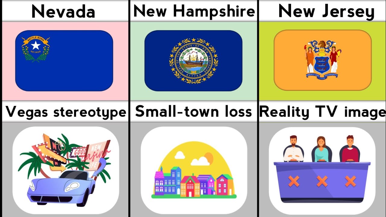 What Every U.S. State Is Most Sensitive