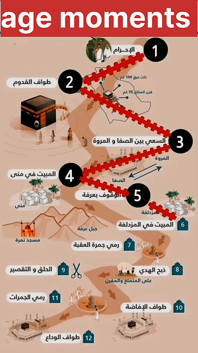 مناسك الحج بالترتيب كاملة خطوة بخطوة / خطوات الحج بالترتيب / شرح مناسك الحج بالتفصيل / مناسك الحج