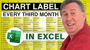 Excel - Chart Showing Monthly Labels - Episode 1419