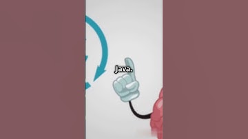 Java 16 Java Threads #java #Threads #javaprogramming