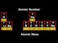 Chemistry Tutorial: Atomic & Molecular Mass