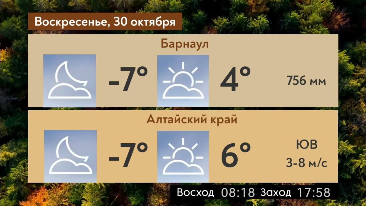 Прогноз погоды ключи алтайский. Прогноз погоды ключи алтайский. Погода на алтае в феврале. Алтай погода сейчас. Прогноз погоды ключи алтайский.