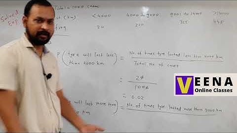 L7 - Solved Exp No. 6 (Pg - 280) | Ch 15 Probability | Std 9 Maths NCERT