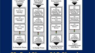 F2- Project Planning For Cadwmv