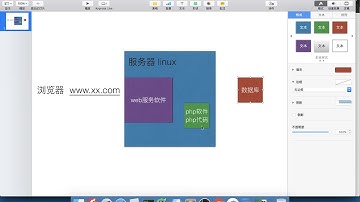 lamp环境搭建 7 nginx和php整合