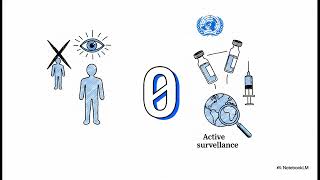 The Evolution and Impact of the World Health Organization