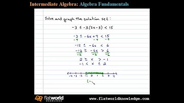 Solve a Compound Inequality - Algebra fwk - IA 01-0802