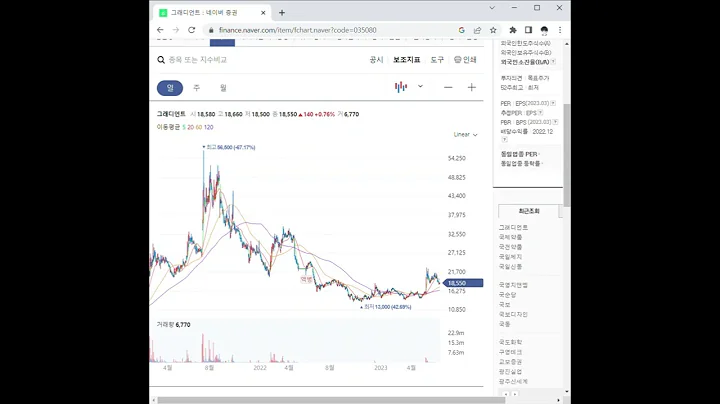 035080그래디언트 주가 전망 및 차트 분석