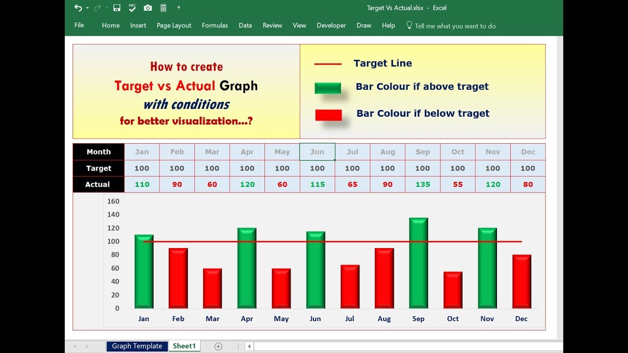 Plan vs Actual Conditional Chart - YouTube