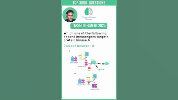 IIT-JAM BIOTECHNOLOGY 2025  #iitjamonlinetest  #iitjam   #iitjambt  #iitjambiotechnology  #biology
