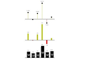 SNEAK PREVIEW: Power BI Ultimate Variance Chart Custom Visual - IBCS (R)
