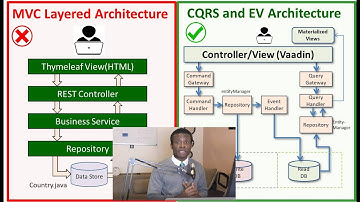 Important! Future of Programming - CQRS and Event Sourcing with Axon Framework