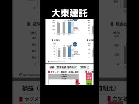 高配当。大東建託が下落中#株式投資 #株 #新nisa #株主優待