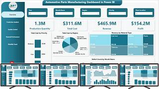 Automotive Parts Manufacturing Dashboard in Power BI