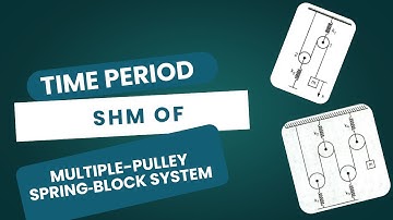 SHM of Multiple-Pulley Spring‑Block System | Deriving k_eff & Time Period (JEE/NEET/Class-11)
