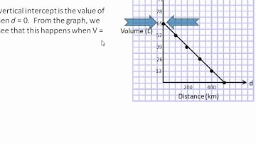 Connecting Variation, Slope and First Differences