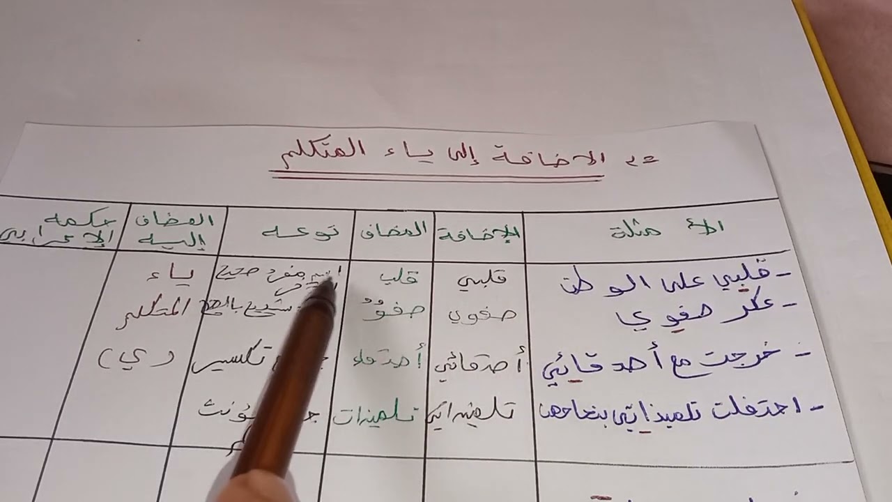 درس الإضافة ❌ الإضافة إلى ياء المتكلم أجي تفهم أول درس لغوي بالدورة الثانية1