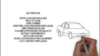 Call 0438 316 866 For A Locksmith In Kew