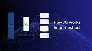 JQ Tutorial: Transform and Extract JSON Data in Unmeshed Workflows