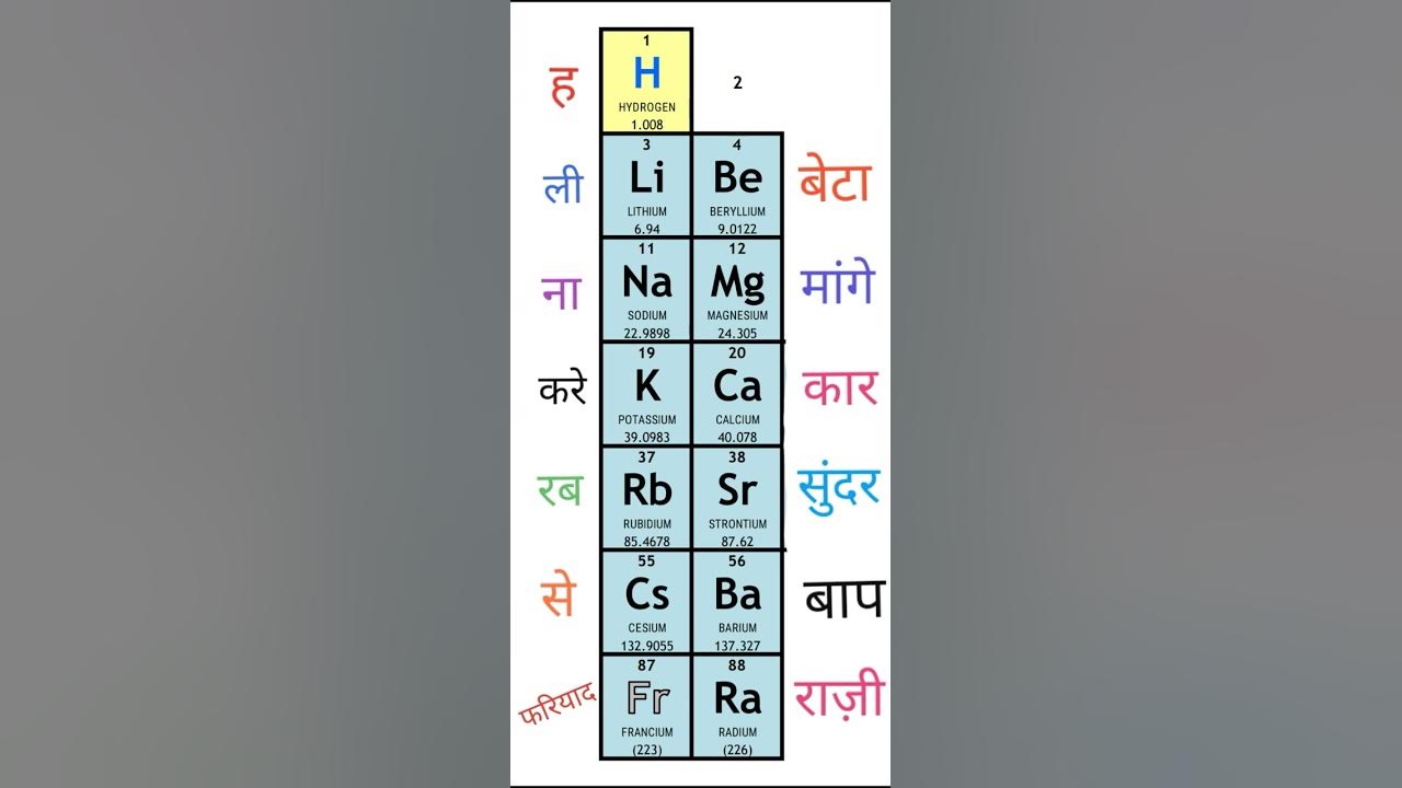s-block-ko-yaad-karne-ki-trick-aavart-sarni-yaad-krne-ki-trick