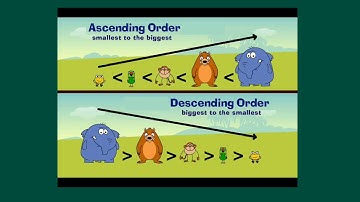 Class 6 icse maths number system || Part-1