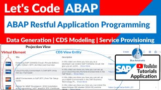 Let's code ABAP | RESTful Application Programming Model (RAP) | CDS | Virtual Elements