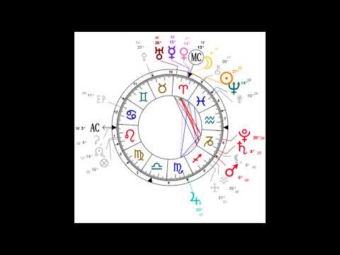 Vidéo: Horoscope Du 18 Mars