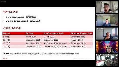 Cloud or Classic? Navigating AEM’s Future