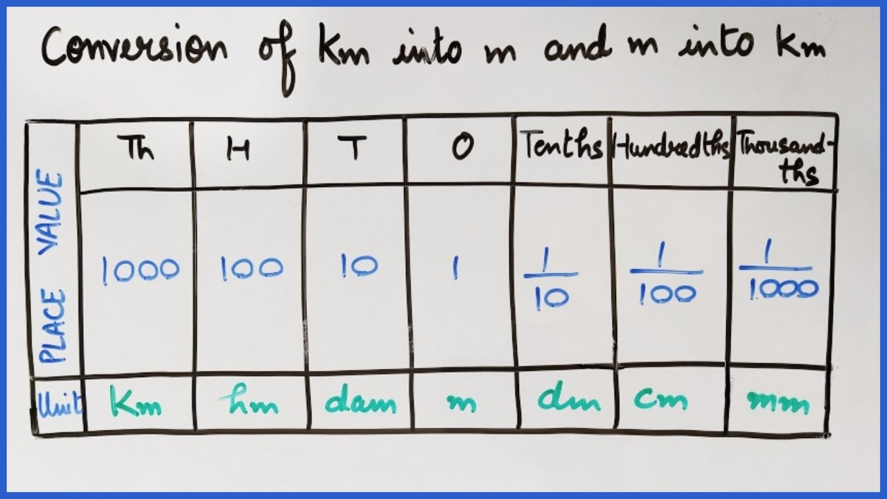 How To Convert Kilometres Into Metres And Metres Into Kilometres Km Into M And M Into Km Youtube