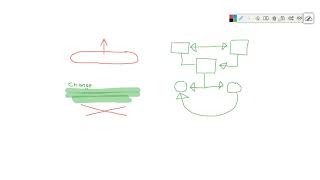 Cloudboard.no