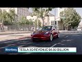 Tesla to Make 'Historic Run' for Years, Ross Gerber Says