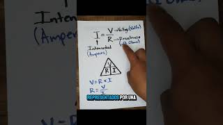La famosa ley de Ohm