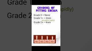Grading of Pitting Edema 🩺 #aiims #jipmer #rrb #mrb #CRE #esic #all competitive exams 🩺