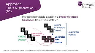 Data Augmentation via Mixed Class Interpolation using Cycle-Consistent GAN - presentation (Sasaki)