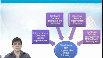 Learn about ITIL 2011 Continual Service Improvement from GogoTraining