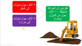 كفاءة تحول الطاقة / فيزياء / المعلم المبدع