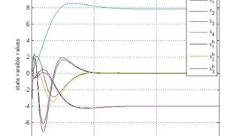 Simulating State Estimation with Integral Control using MATLAB
