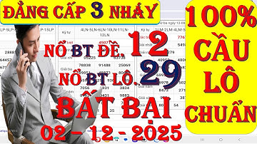 Xổ Số Miền Bắc - Xổ Số Minh Ngọc - KQXS Miền Bắc ngày 02/12/2025, KQXS Hôm Nay, XSTT, XSKT