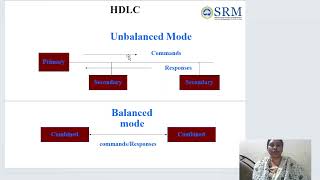 Unit-4 Session-7 HDLC