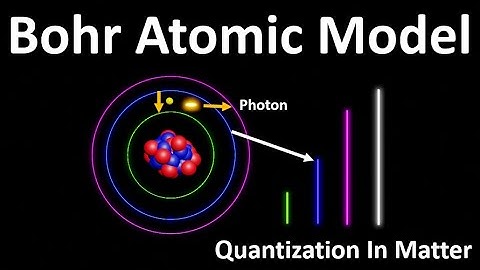 Bohrs Atomic Model | What is the Radius of a Quantized Bohr orbit | What is meant by quantized radii