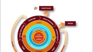 Faculty Speakers: What is Digital Curation and Why Should We Care?